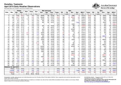 Dunalley, Tasmania April 2014 Daily Weather Observations Most observations from Dunalley, but some from Hobart Airport. Date