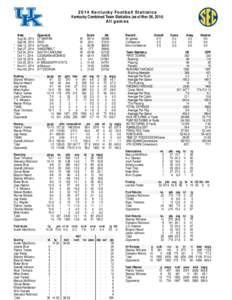 2014 Kentucky Football Statistics Kentucky Combined Team Statistics (as of Nov 08, 2014) All games * *