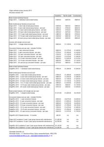 Origin software prices January 2015 All prices exclude VAT Academic Not for profit