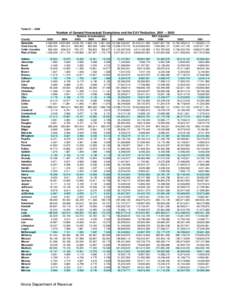 Table[removed]Number of General Homestead Exemptions and the EAV Reduction, [removed]County Statewide Cook County