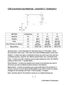 CAD Coordinate Input Methods – AutoCAD ® / Draftsight ®  METHOD A (Absolute)