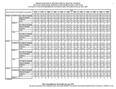 PERSONS KILLED IN MOTOR VEHICLE TRAFFIC CRASHES BY STATE, ROLLOVER, HOSPITAL TRANSPORTATION, AND YEAR FATALITY ANALYSIS REPORTING SYSTEM (FARS[removed]FINAL & 2011 ARF State By Rollover By Hospital Trasportation