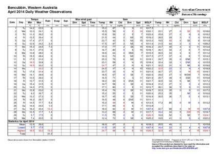 Bencubbin, Western Australia April 2014 Daily Weather Observations Date Day