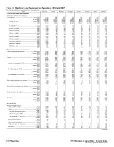 Table 40. Machinery and Equipment on Operation: 2012 and[removed]For meaning of abbreviations and symbols, see introductory text.] Item Wyoming