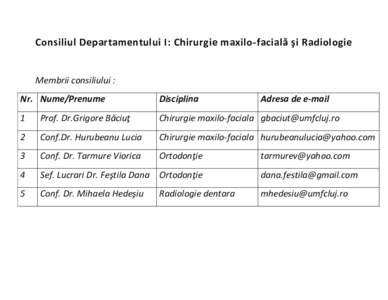 Consiliul Departamentului I: Chirurgie maxilo-facială şi Radiologie  Membrii consiliului : Nr. Nume/Prenume  Disciplina