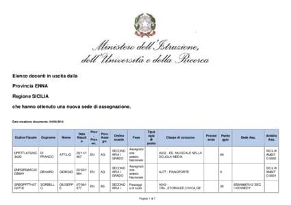 Elenco docenti in uscita dalla Provincia ENNA Regione SICILIA che hanno ottenuto una nuova sede di assegnazione. Data creazione documento: 