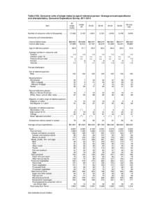 CE[removed]Table[removed]Consumer units of single males by age of reference person: Average annual expenditures and characteristics PDF