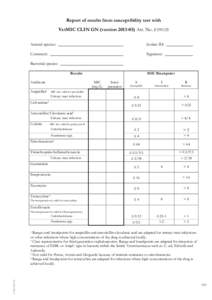 Report of results from susceptibility test with VetMIC CLIN GN (versionArt. No. E395125 Animal species: Isolate ID: