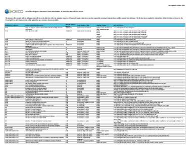 Last updated October[removed]List of Due Diligence Resources from Stakeholders of the OECD-Hosted 3TG Forum This resources list compiles links to web pages and pdfs for use by all actors in the tin, tantalum, tungsten (3T)