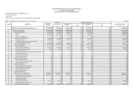 RELATÓRIO RESUMIDO DA EXECUÇÃO ORÇAMENTÁRIA BALANÇO ORÇAMENTÁRIO ORÇAMENTOS FISCAL E DA SEGURIDADE SOCIAL MUNICÍPIO: ILHABELA/SP - PODER EXECUTIVO CNPJ: 32 Exercício: 2016