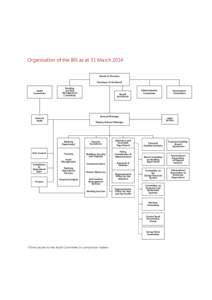 Organisation of the BIS as at 31 March 2014 Board of Directors Chairman of the Board Audit Committee