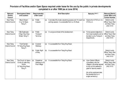 Provision of Open Space required under lease for the use by the public in private developments