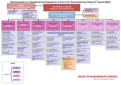 ORGANIGRAMME DE L’ADMINISTRATION COMMUNE DE LA VILLE ET DE L’AGGLOMERATION D’AGEN (1ER JANVIERCABINET JEAN DIONIS DU SEJOUR  JEAN BIZET - DIRECTEUR DE CABINET