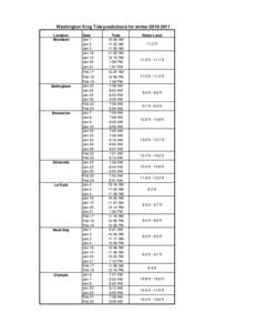 Washington King Tide predictions for winter[removed]Location Aberdeen Bellingham