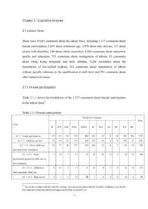 C hapter 2: Q ualitative A nalysis 2.1 L abour force There were 19,861 comments about the labour force, including 1,727 comments about female participation, 1,639 about retirement age, 3,970 about new arrivals, 127 about