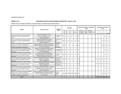 CENTROS CONACYT FORMATO VII.8 