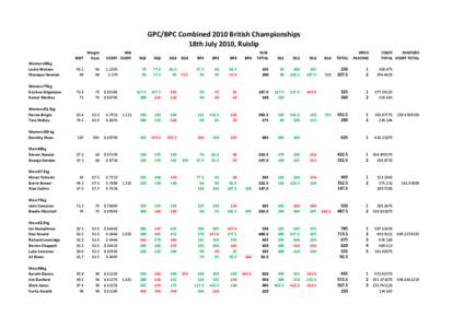 GPC/BPC Combined 2010 British Championships 18th July 2010, Ruislip Weight BWT Class