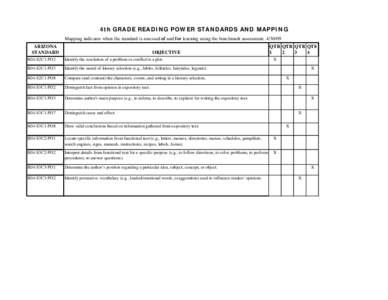 4th GRADE READING POWER STANDARDS AND MAPPING Mapping indicates when the standard is assessed of and for learning using the benchmark assessment[removed]ARIZONA STANDARD  OBJECTIVE