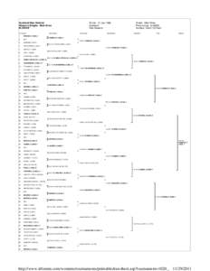 http://www.itftennis.com/womens/tournaments/printabledrawsheet.