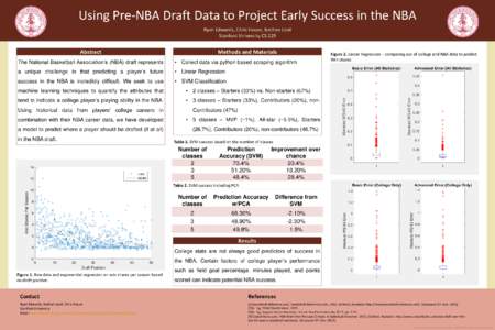Using Pre-NBA Draft Data to Project Early Success in the NBA Ryan Edwards, Chris House, Nathan Lord Stanford University CS 229 Abstract