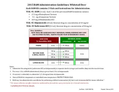  	
  	
  	
  	
  	
  	
  	
  	
  	
  	
  	
  	
  	
  	
  	
  	
  	
  	
  	
  	
  	
  	
  2015	
  BAM	
  Administration	
  Guidelines:	
  Whitetail	
  Deer	
  	
    	
      	
  