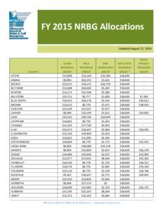 FY 2015 NRBG Allocations Updated August 21, 2014 COUNTY AITKIN ANOKA