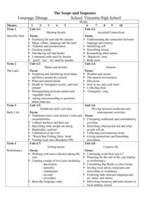 The Scope and Sequence School: Vincentia High School Language: Dhurga Themes Term 1