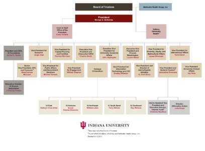 Association of Public and Land-Grant Universities / Higher education / Academia / Bloomington /  Indiana / Association of American Universities / Indiana University Health / Michael McRobbie / Indiana University / Indiana / North Central Association of Colleges and Schools