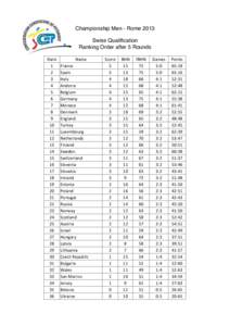 Championship Men - Rome 2013 Swiss Qualification Ranking Order after 5 Rounds Rank 1 2
