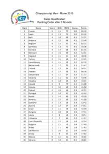 UEFA European Under-21 Football Championship qualification / EuroBasket 1999 qualification / Carabidae / UEFA European Under-21 Football Championship / Europe