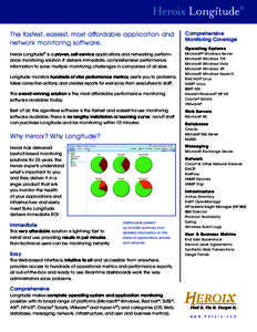 Network management / EMC Corporation / VMware / Hyper-V / Multi-agent systems / Network Instruments / Pandora FMS / Software / System software / Computing