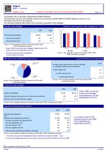 Insee - Avignon - Chiffres cles issus des enquetes annuelles de recensement de 2004, 2005 et 2006