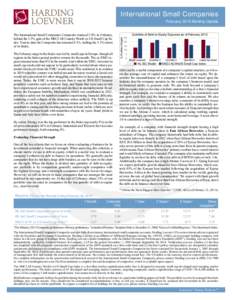 International Small Companies January 2015 Report