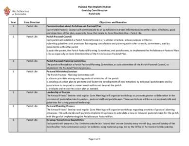 Pastoral Plan Implementation Goals by Core Direction Parish Life Year  Core Direction