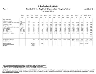 John Stalker Institute Page 1 May 20, 2013 thru May 24, 2013 Spreadsheet - Weighted Values  Jun 28, 2013