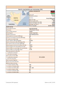 KENYA Data for crop/calendar year commencing: 2011 GENERAL INFORMATION[removed]