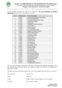 RAJIV GANDHI INSTITUTE OF PETROLEUM TECHNOLOGY ( Institute of National Importance Established under the Act of Parliament) Ratapur Chowk, Rae Bareli – [removed]UP) India List of candidates short-listed for interview fo