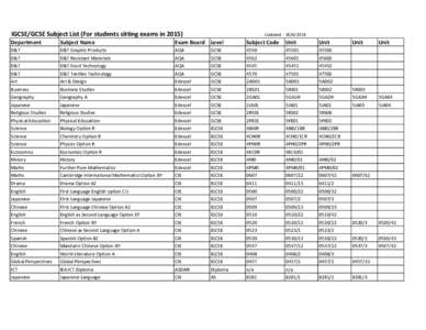 IGCSE/GCSE Subject List (For students sitting exams in[removed]Updated : [removed]Department