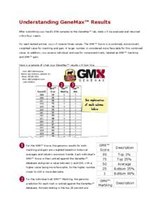 Understanding GeneMax™ Results After submitting your herd’s DNA samples to the GeneMax™ lab, tests will be analyzed and returned within four weeks. For each tested animal, you will receive three values. The GMX™ 