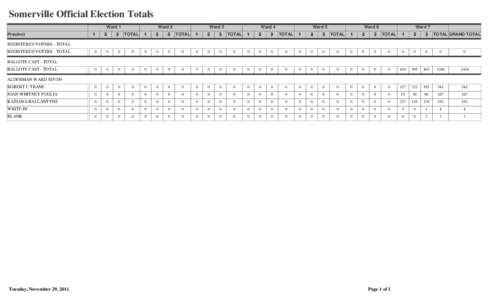 Somerville Official Election Totals Ward 1 Precinct 1