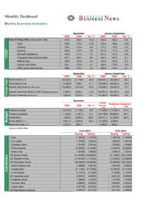 Monthly Dashboard Monthly Economic Indicators[removed]September