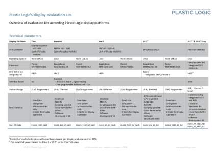 Plastic Logic’s display evaluation kits Overview of evaluation kits according Plastic Logic display platforms Technical parameters Display Platform