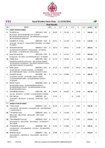 Royal Windsor Horse ShowFinal Results NR NAME *** PONY FOUR-IN-HAND 8 DE BOER Jan