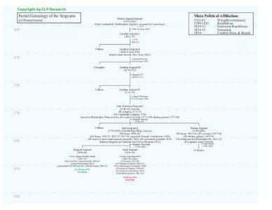 Copyright by CLP Research Partial Genealogy of the Sergeants