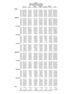 Table 5 PAC Contributions to Candidates 1996 Through 2010 Election Cycles Corporate  Labor