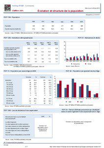 Dossier local - Commune - Holling