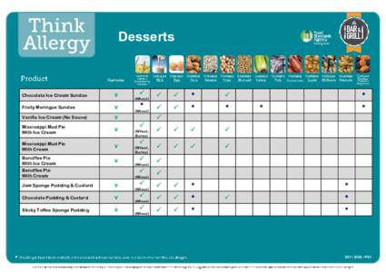 Microsoft PowerPoint - BG6 Desserts Spec Sheet (AM) 30-Oct-14a.pptx