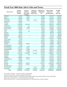 Fiscal Year 2004 State Aid to Cities and Towns City or Town Barrington Bristol Burrillville
