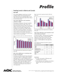 Profile: Smoking Trends in Alberta and Canada