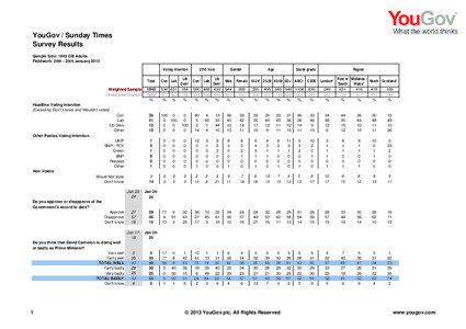 YouGov / Sunday Times Survey Results Sample Size: 1943 GB Adults